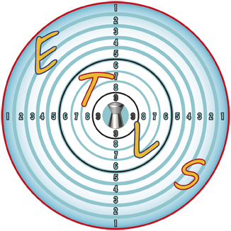 Logo de E.T.L.S.
